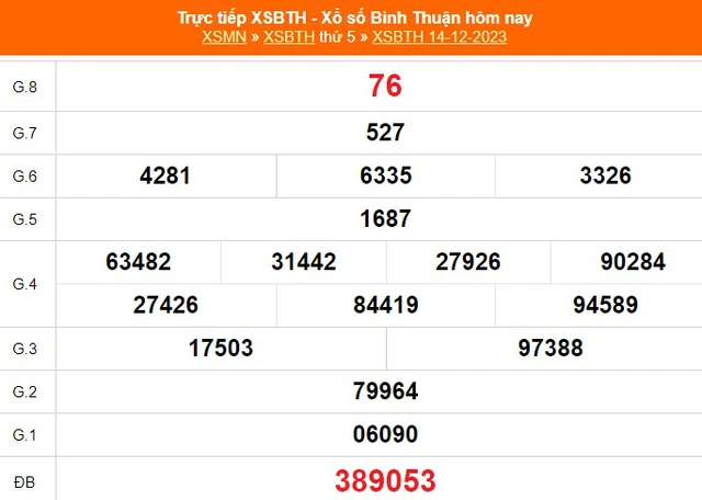 XSBTH 21/12, trực tiếp Xổ số Bình Thuận hôm nay 21/12/2023, kết quả xổ số ngày 21 tháng 12 - Ảnh 2.