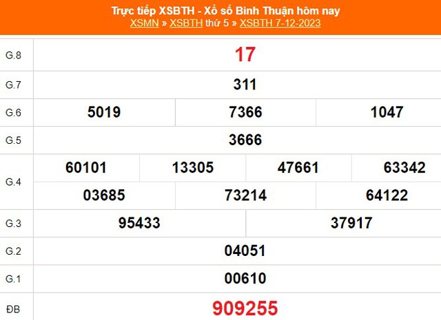 XSBTH 21/12, trực tiếp Xổ số Bình Thuận hôm nay 21/12/2023, kết quả xổ số ngày 21 tháng 12 - Ảnh 3.