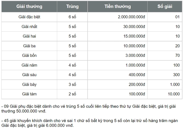 XSBTH 17/8 - Xổ số Bình Thuận hôm nay 17/8/2023 - XSBTH - Kết quả xổ số ngày 17 tháng 8 - Ảnh 5.