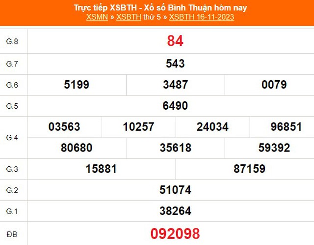 XSBTH 21/12, kết quả Xổ số Bình Thuận hôm nay 21/12/2023, trực tiếp XSBTH ngày 21 tháng 12 - Ảnh 6.
